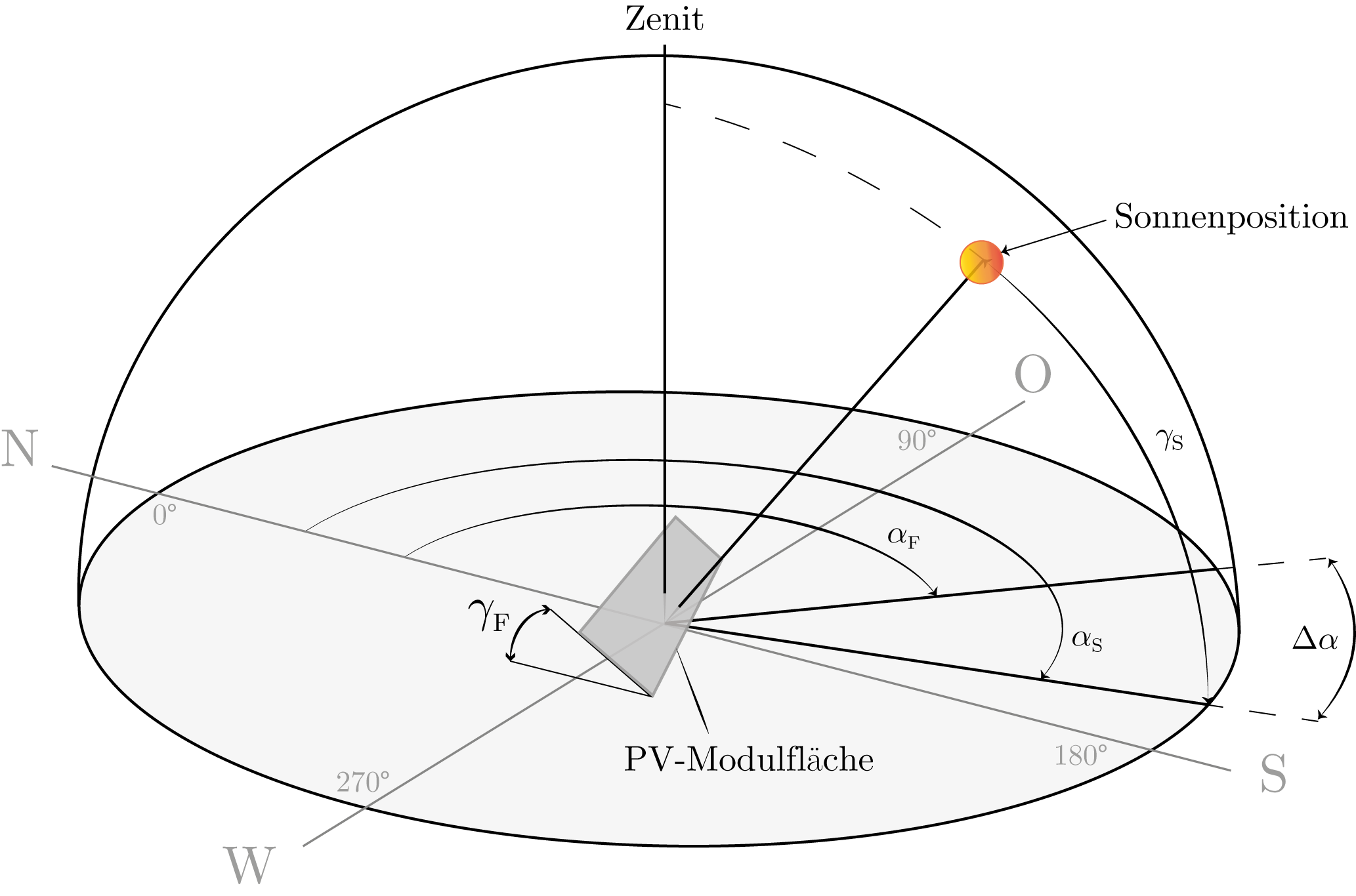 image Sphere Platzhalter